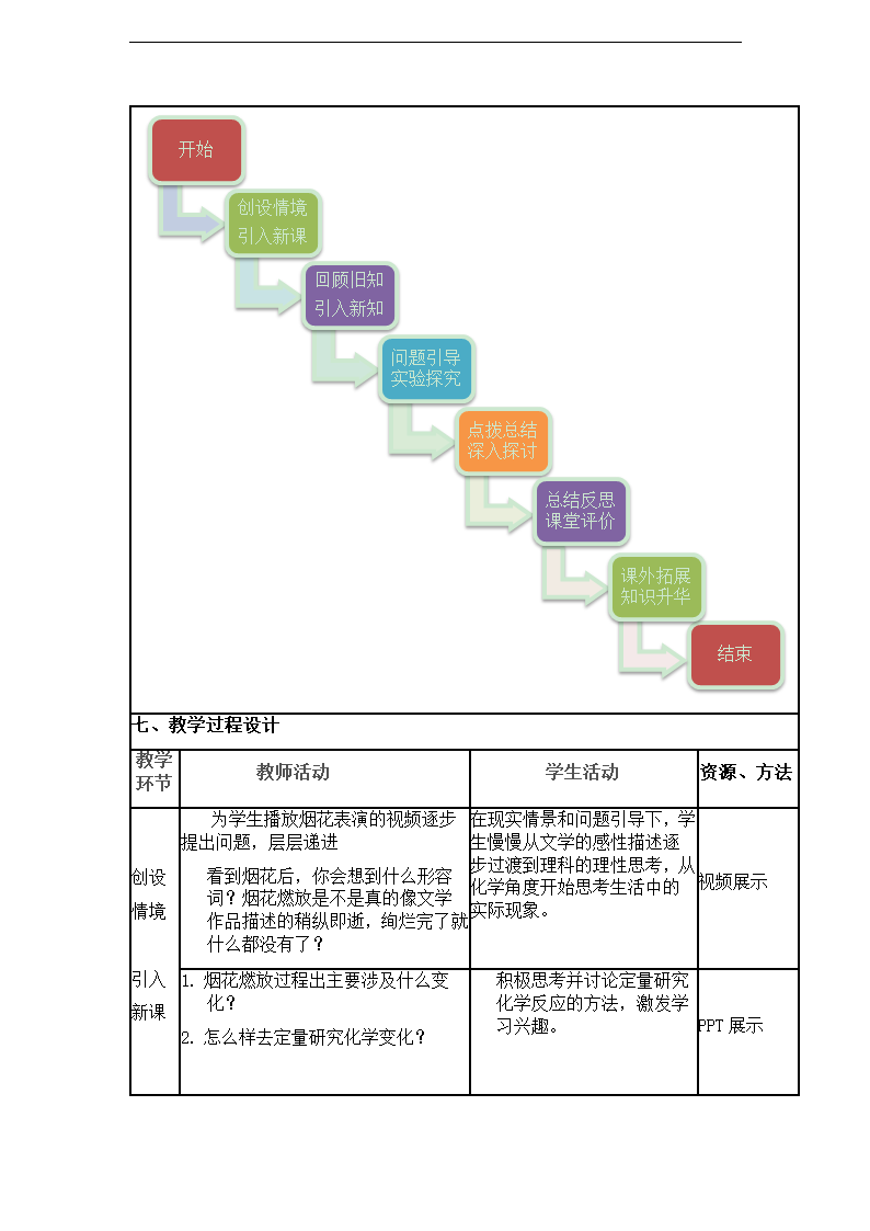 鲁教版九年级化学5.1化学反应中的质量守恒教学设计.doc第3页