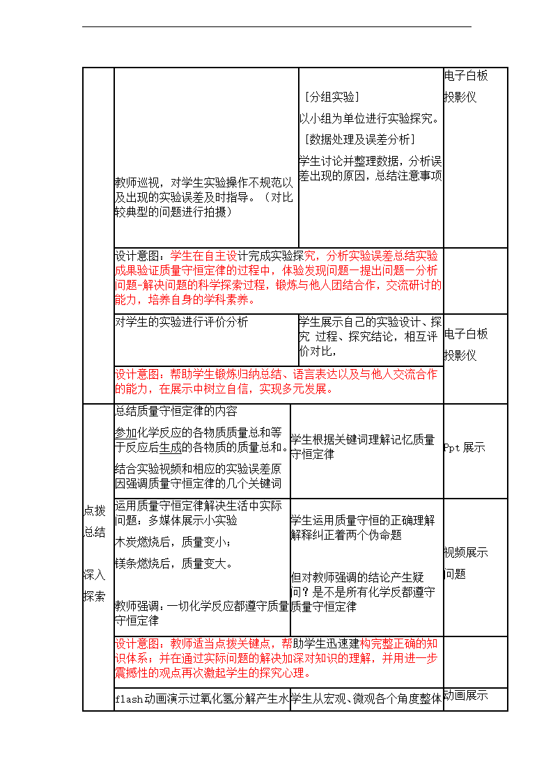 鲁教版九年级化学5.1化学反应中的质量守恒教学设计.doc第5页