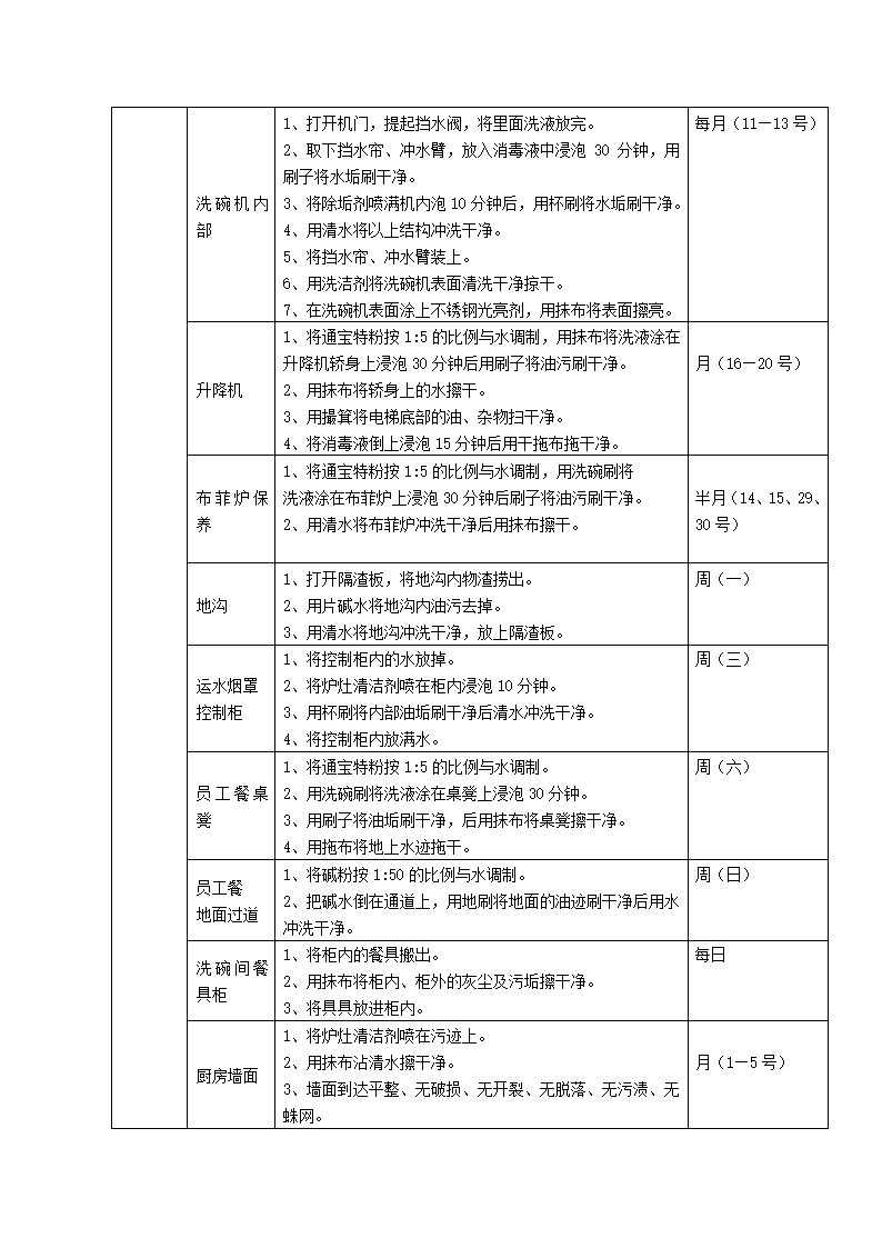 餐饮部后厨计划卫生工作流程.docx第2页