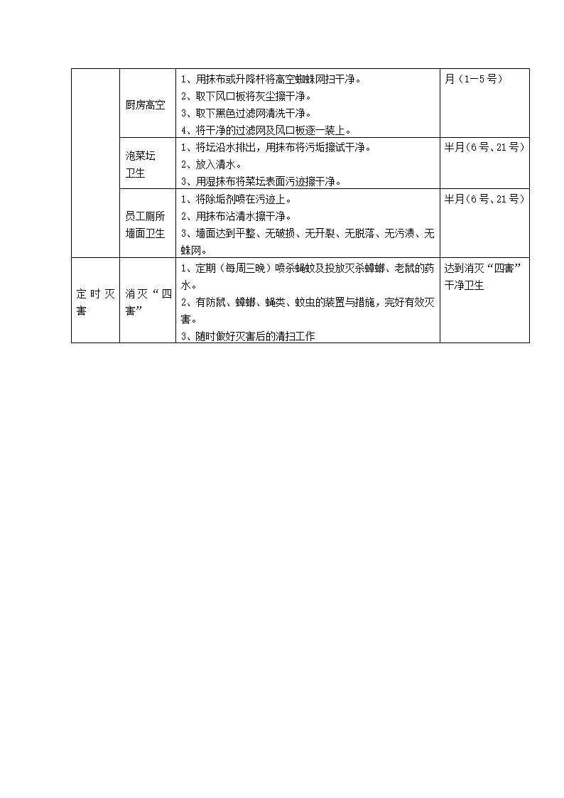 餐饮部后厨计划卫生工作流程.docx第3页