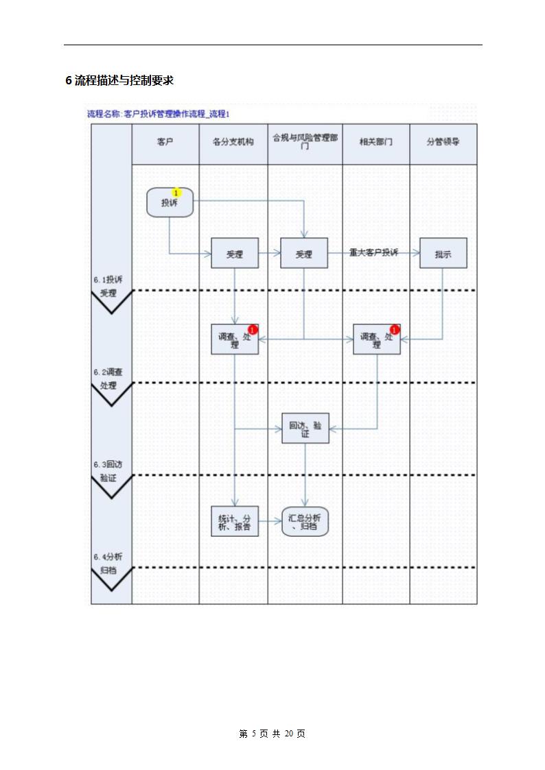 银行客户投诉管理操作流程.doc第5页