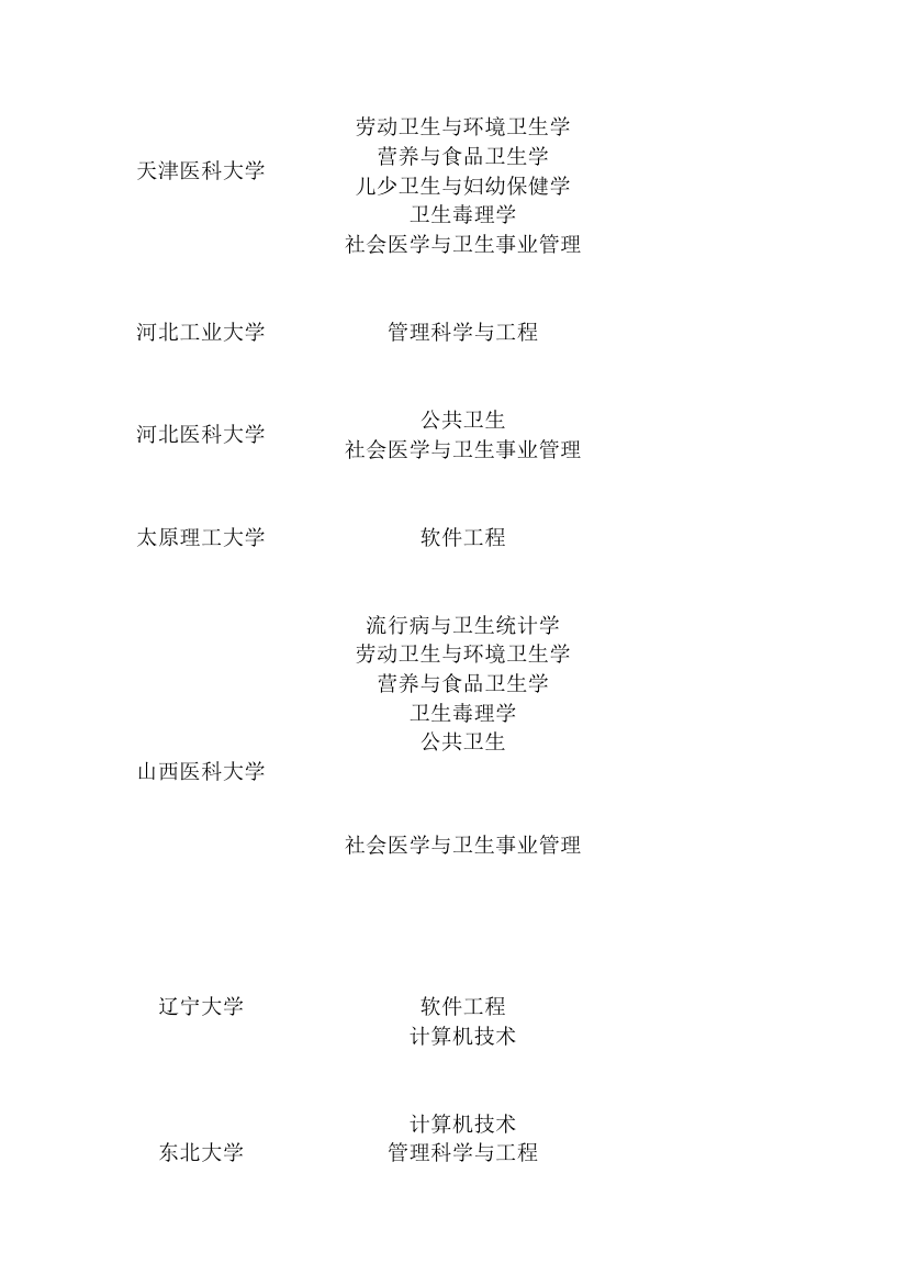 医学信息学考研方向第3页