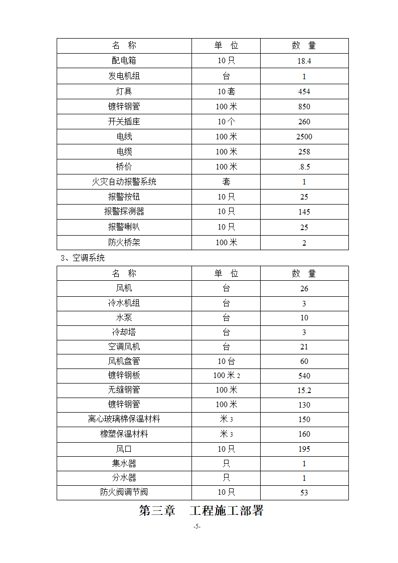 浙江温州某医院安装工程施工方案.doc第5页