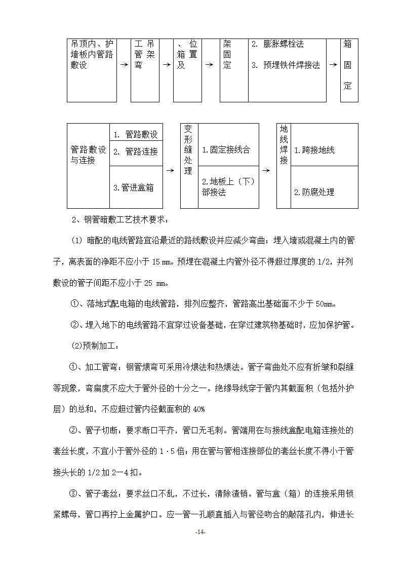 浙江温州某医院安装工程施工方案.doc第14页