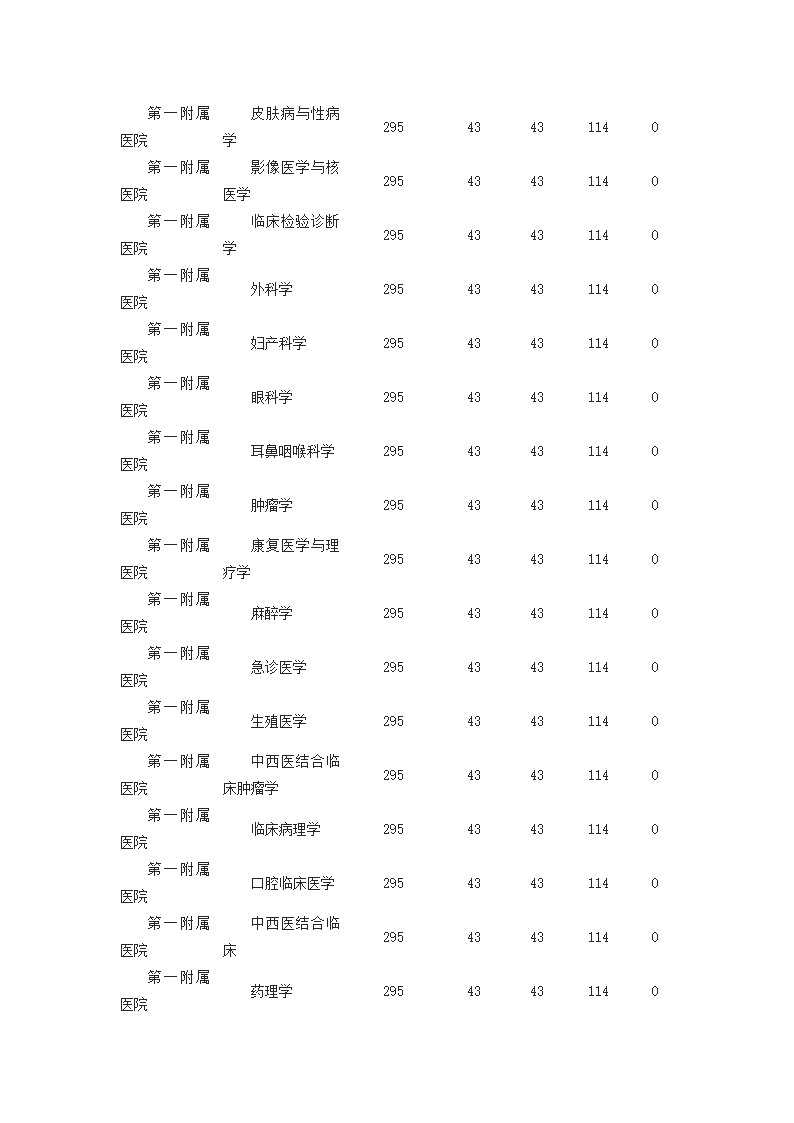 郑大各院系2014研究生复试分数线第9页