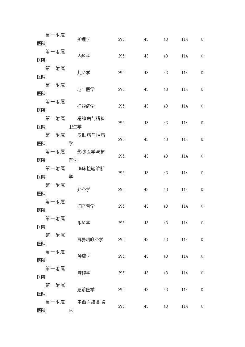 郑大各院系2014研究生复试分数线第10页