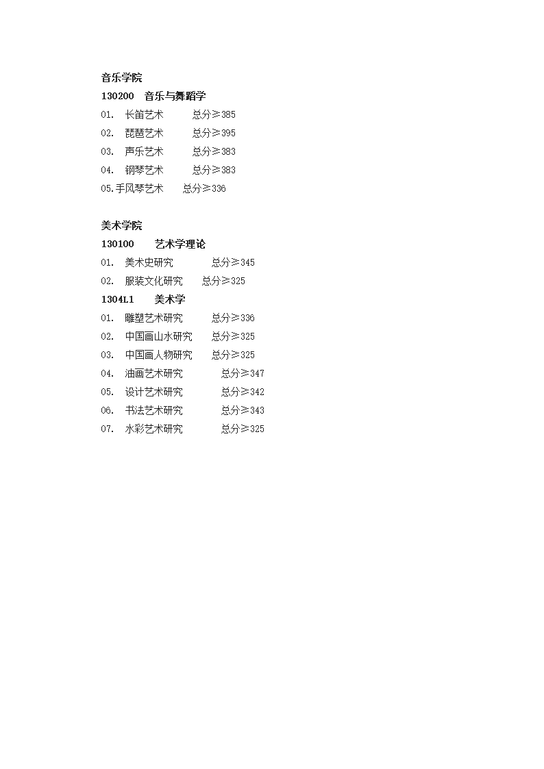 郑大各院系2014研究生复试分数线第12页