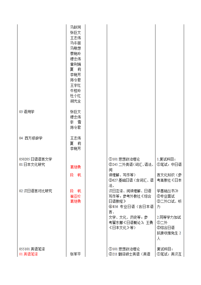 16郑大专业目录第3页