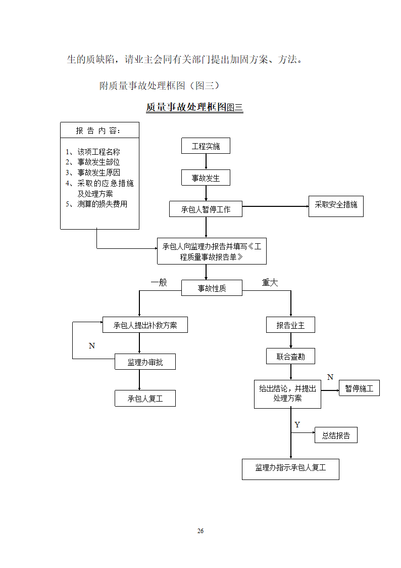 华山瓮峪旅游公路监理规划监理办组织机构设置.doc第26页