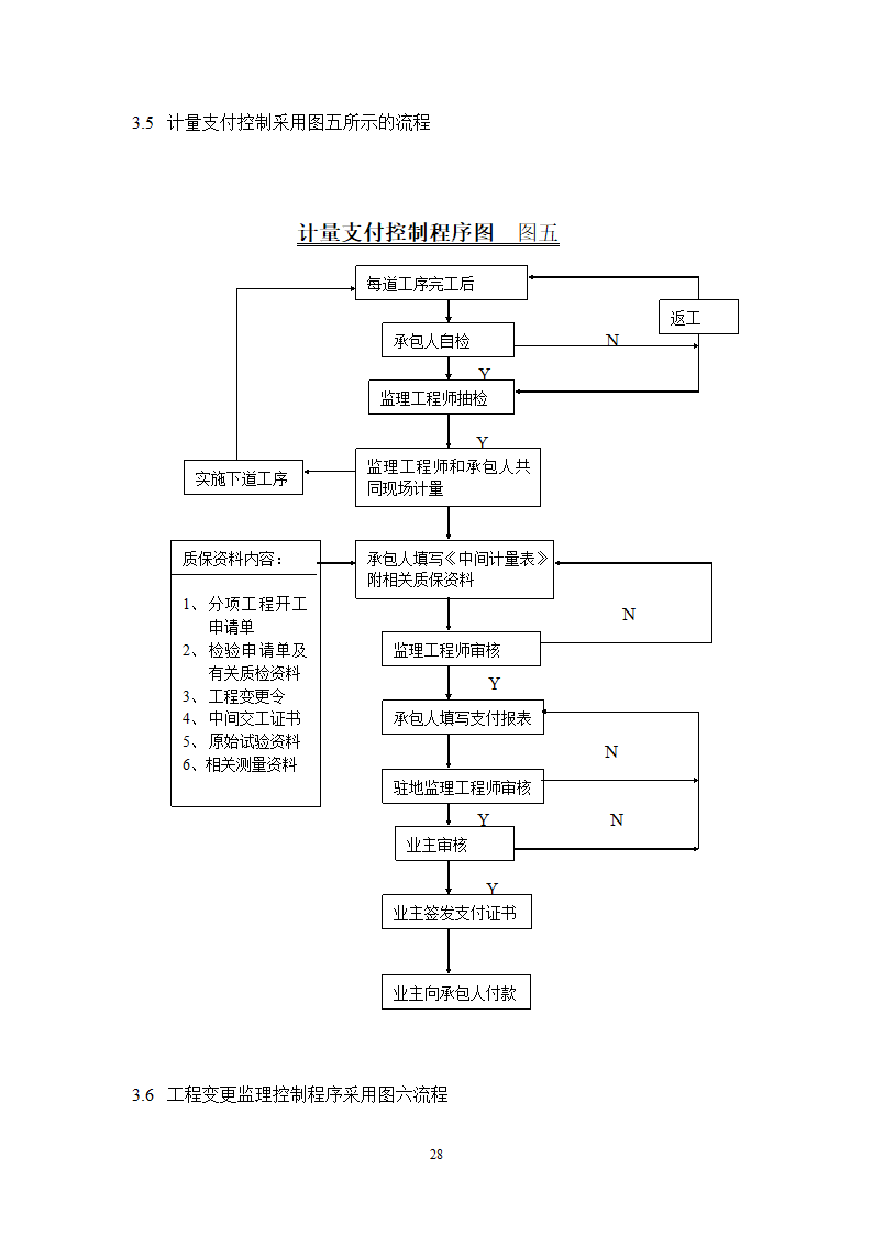 华山瓮峪旅游公路监理规划监理办组织机构设置.doc第28页