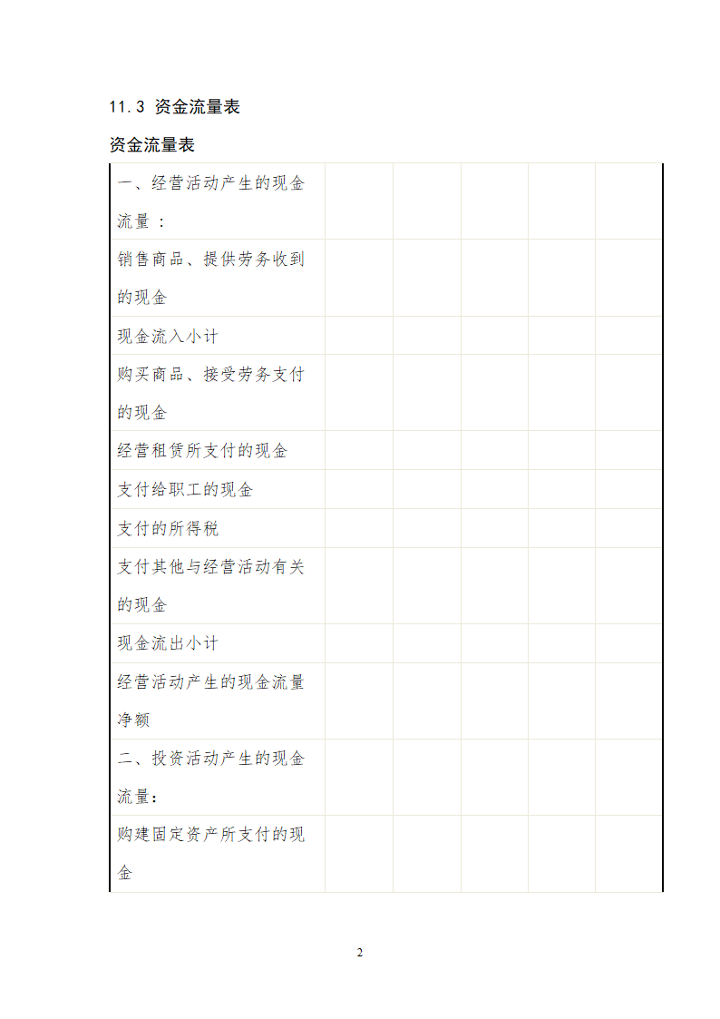 生态农业项目商业计划书.doc第28页