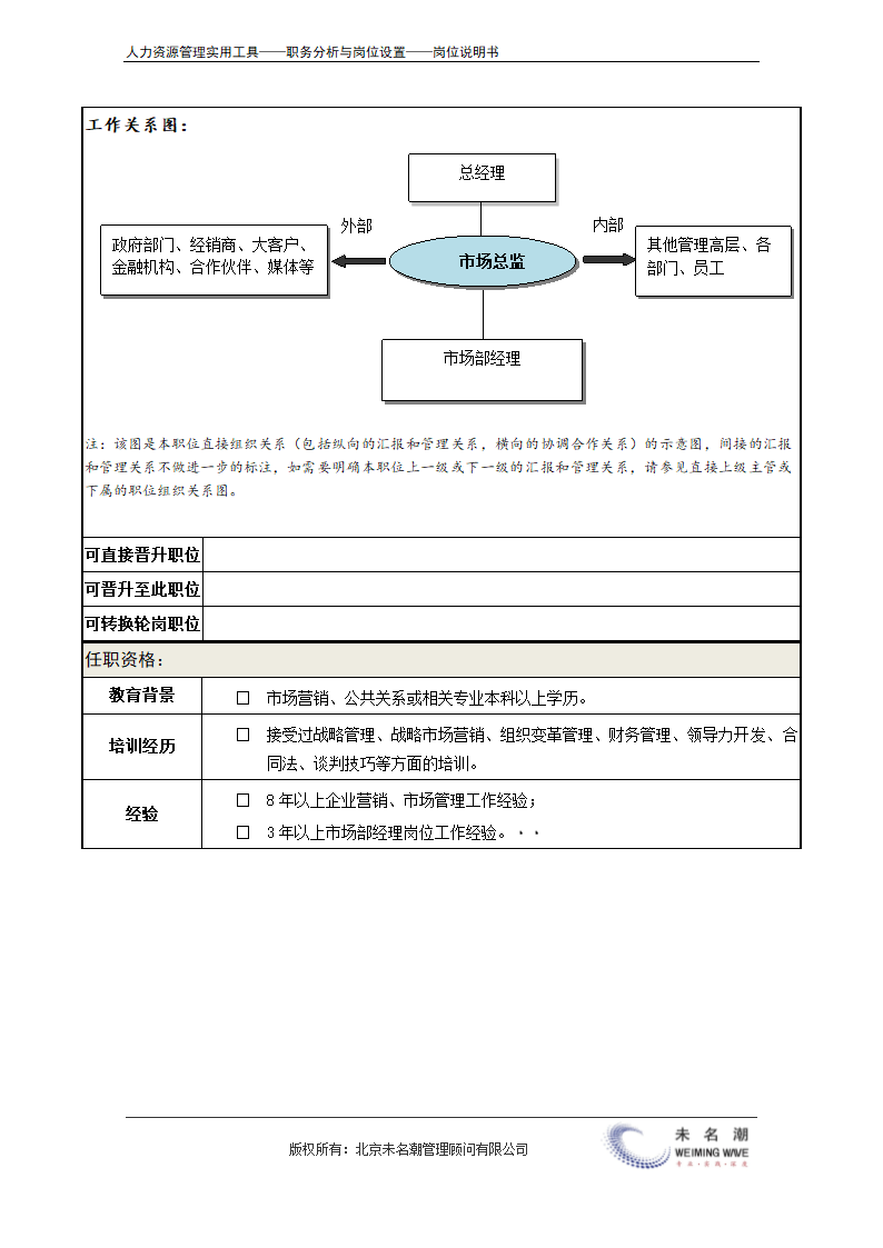 岗位说明书——市场总监.doc第4页