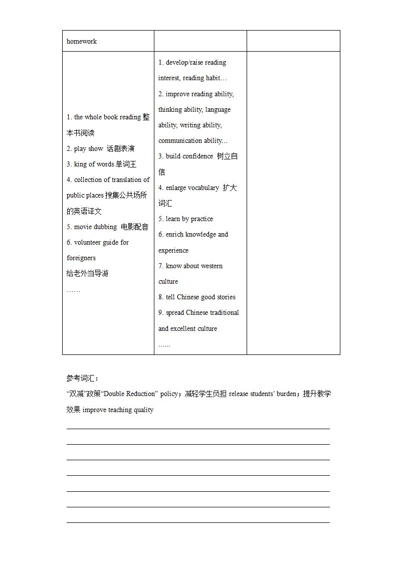 书面表达-2023年中考英语专题突破（湖南永州）（含解析）.doc第3页