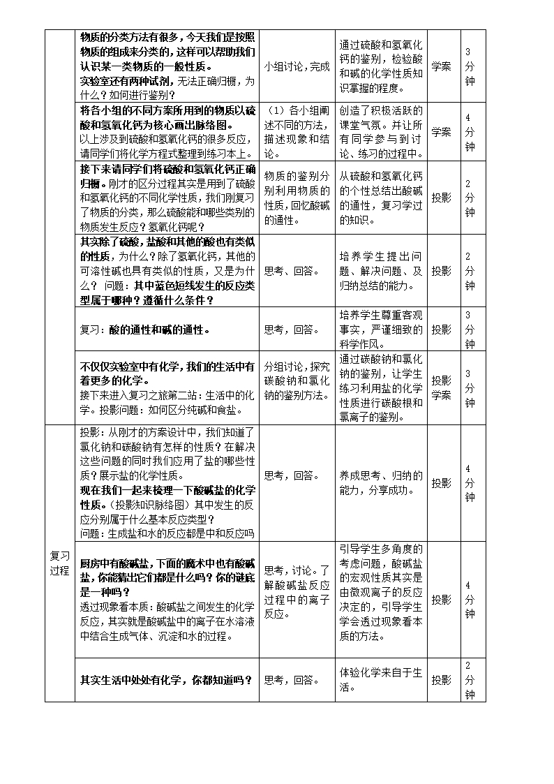 酸碱盐化学性质 复习课 教学设计 2021年中考化学总复习.doc第2页