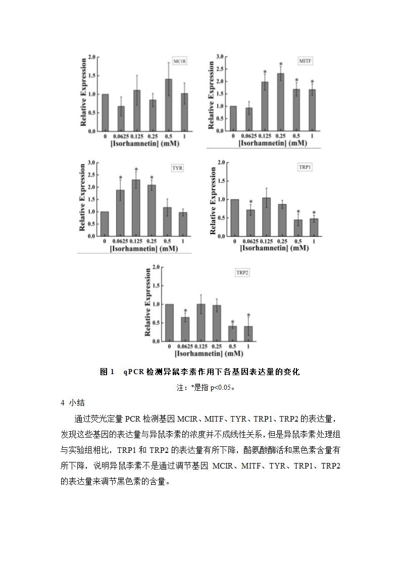 异鼠李素对B16细胞黑色素生物合.docx第8页