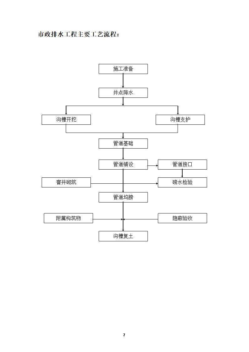 最全面的建筑工程施工流程图.doc第7页