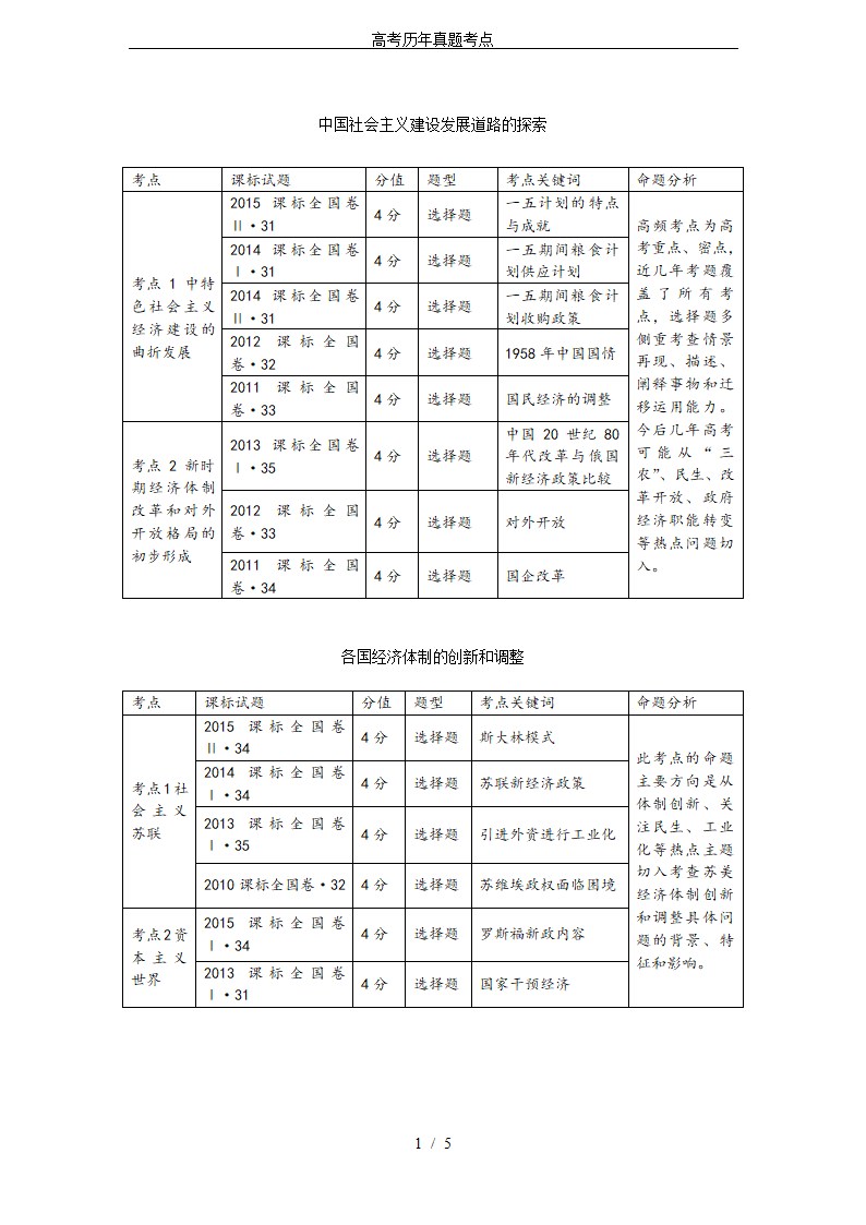 高考历年真题考点第1页