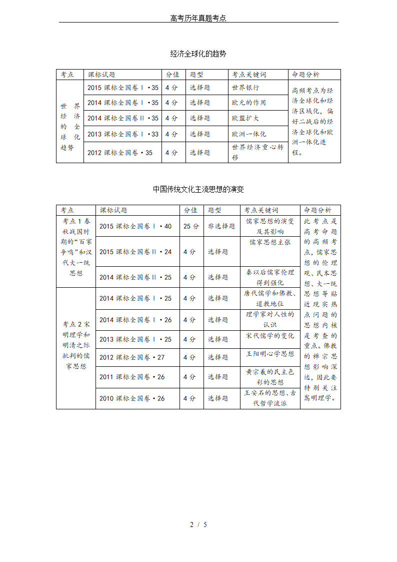 高考历年真题考点第2页