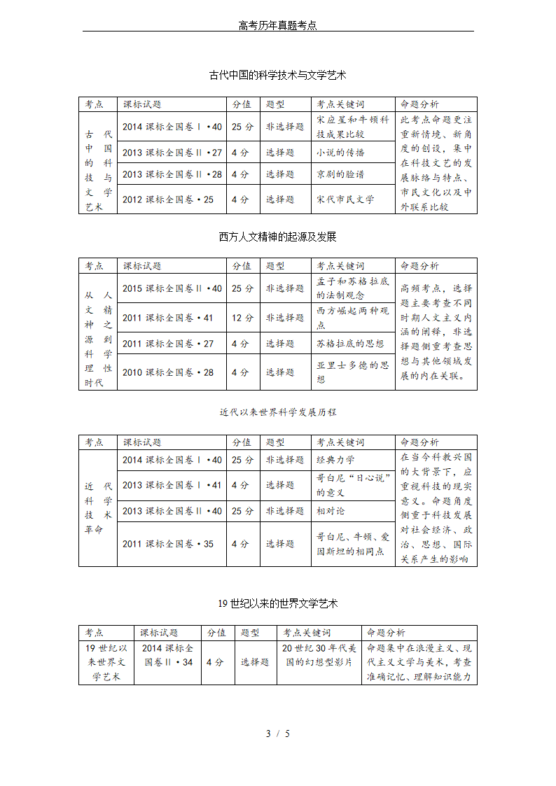 高考历年真题考点第3页