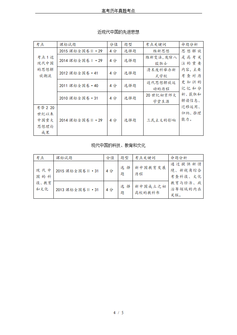 高考历年真题考点第4页