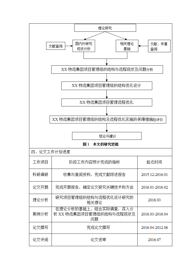 开题报告：物流集团项目管理组织结构与流程优化研究.doc第11页