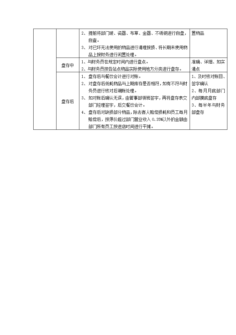 餐饮部管事部盘存工作流程.docx第2页