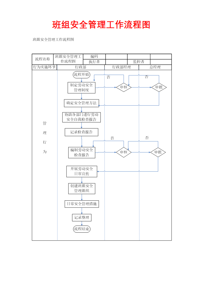 班组安全管理工作流程图.docx第1页