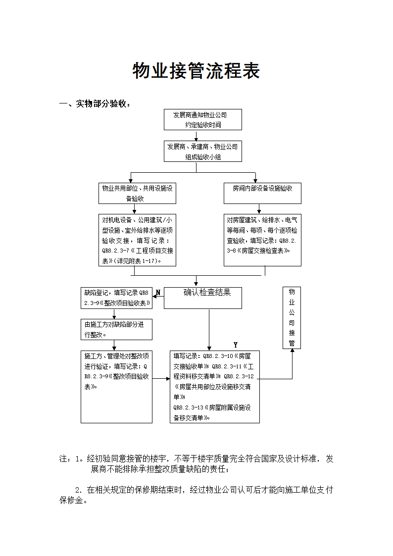 物业管理-物业接管流程表.docx第1页