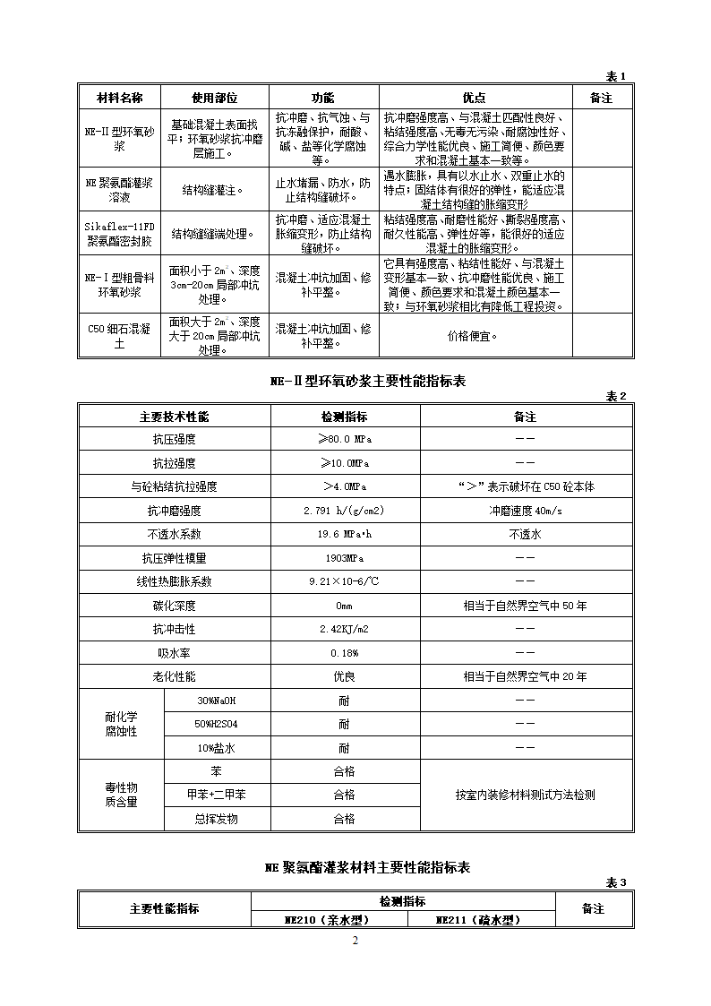 浅谈消力池底板环氧砂浆防冲修复施工工艺.doc第2页