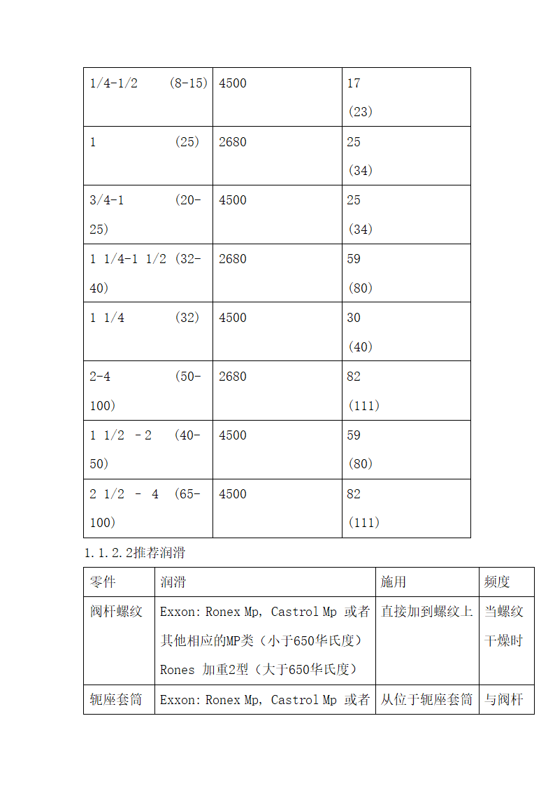 锅炉管阀及附件检修工艺规程.docx第2页