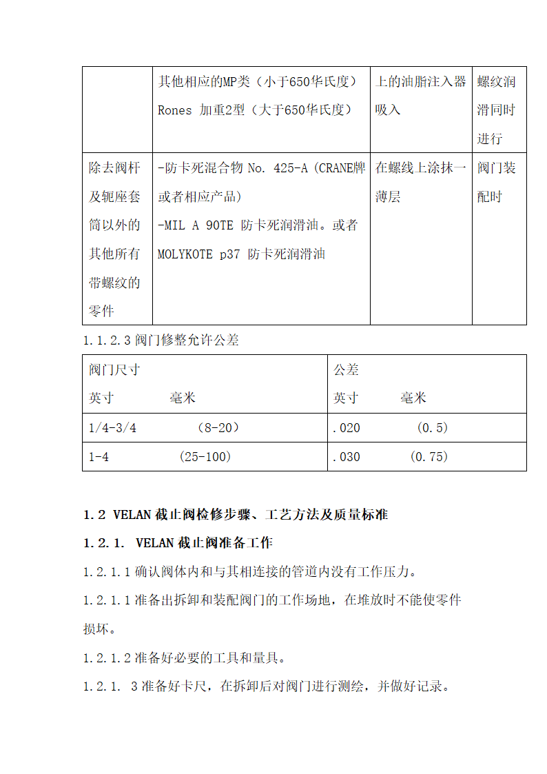 锅炉管阀及附件检修工艺规程.docx第3页