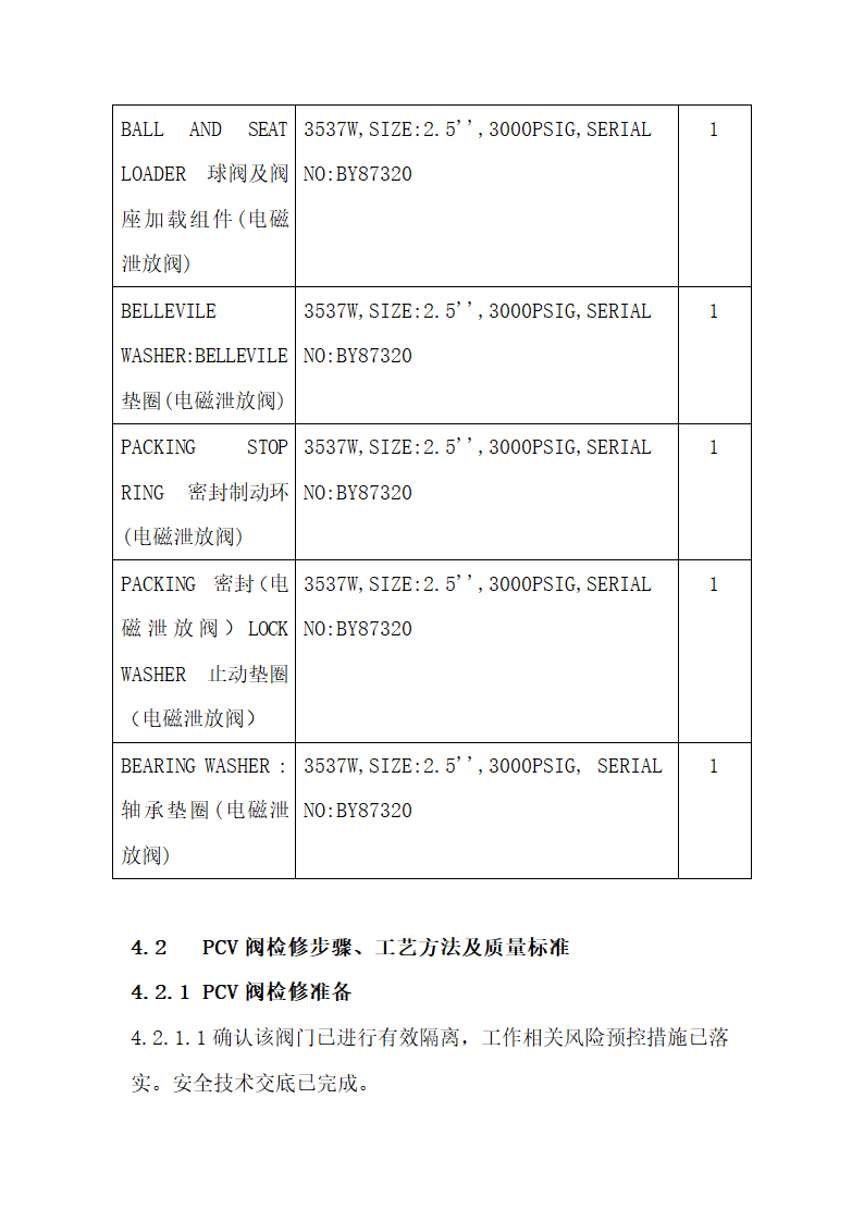 锅炉管阀及附件检修工艺规程.docx第31页