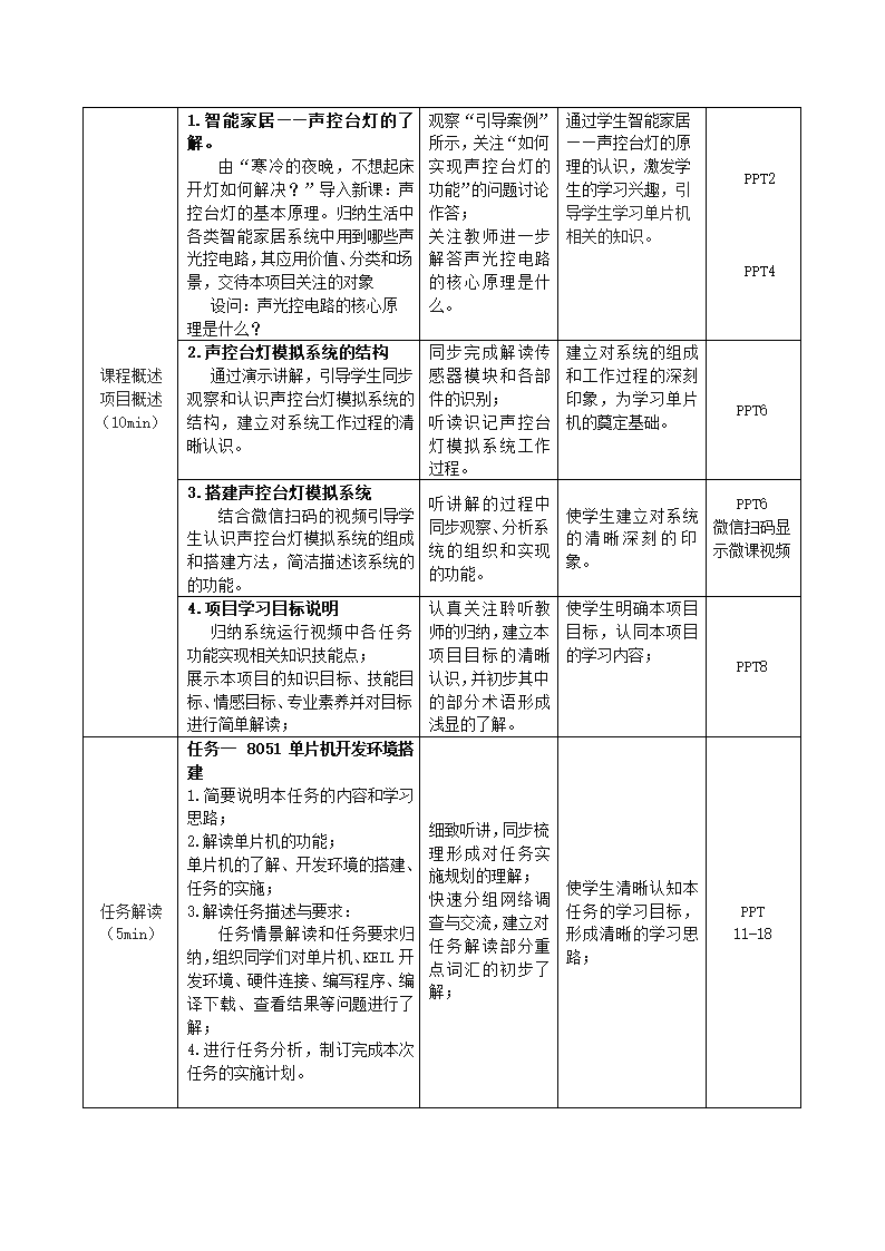 中职《单片机技术及应用》（电工版·2021）同步教学教案：1.1_搭建开发环境.doc第3页