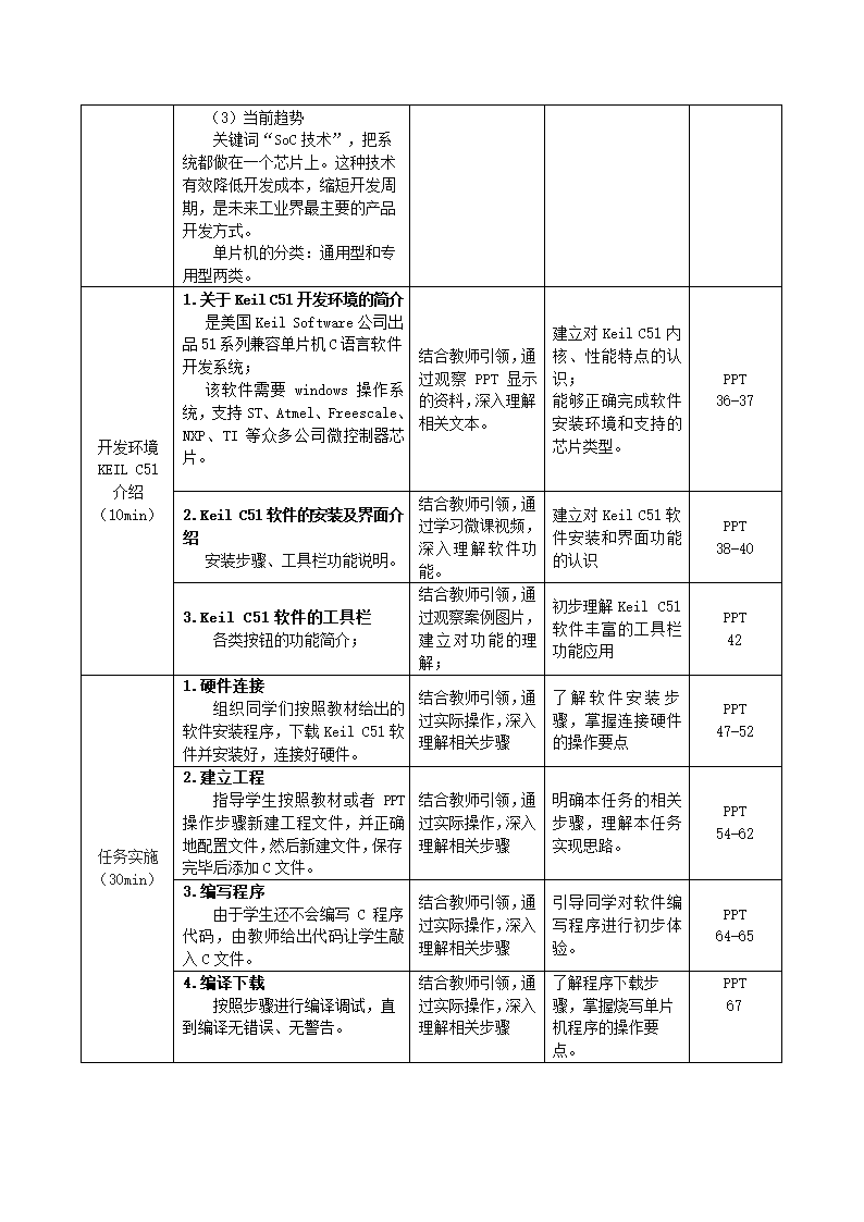 中职《单片机技术及应用》（电工版·2021）同步教学教案：1.1_搭建开发环境.doc第5页