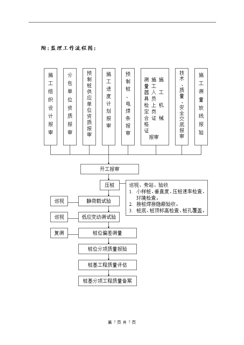 [江苏]某医院静力压桩监理实施细则.doc第9页