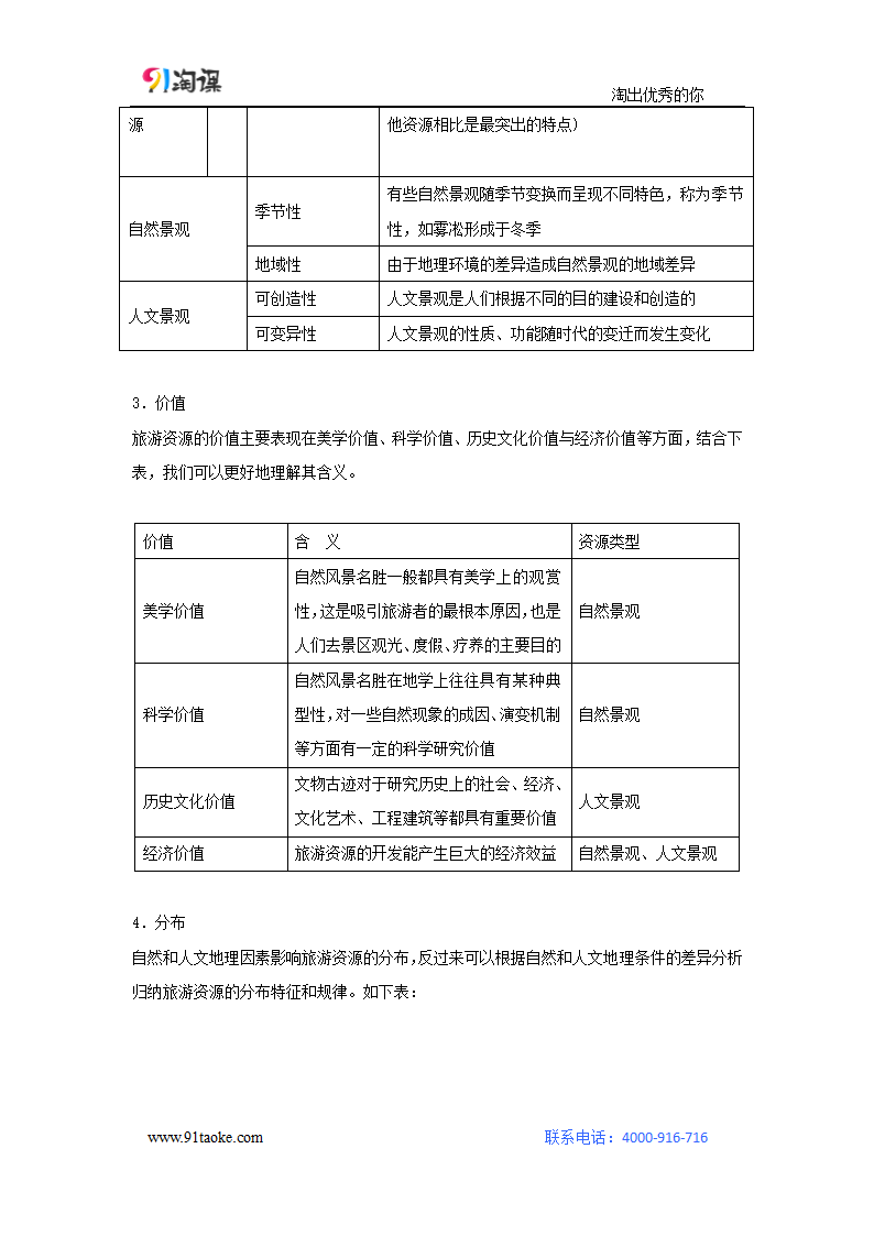 地理-人教版-一轮复习-学案1：6.2旅游资源的类型、分布与欣赏.docx-第2讲 旅游地理-第六部分 选修地理-学案.docx第2页