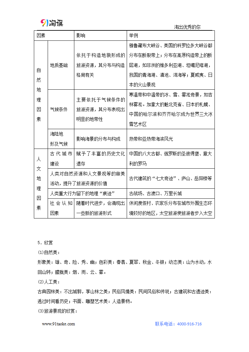 地理-人教版-一轮复习-学案1：6.2旅游资源的类型、分布与欣赏.docx-第2讲 旅游地理-第六部分 选修地理-学案.docx第3页