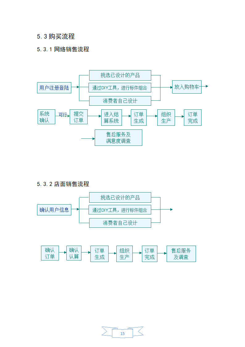 DIY服装定制商业计划书.docx第18页