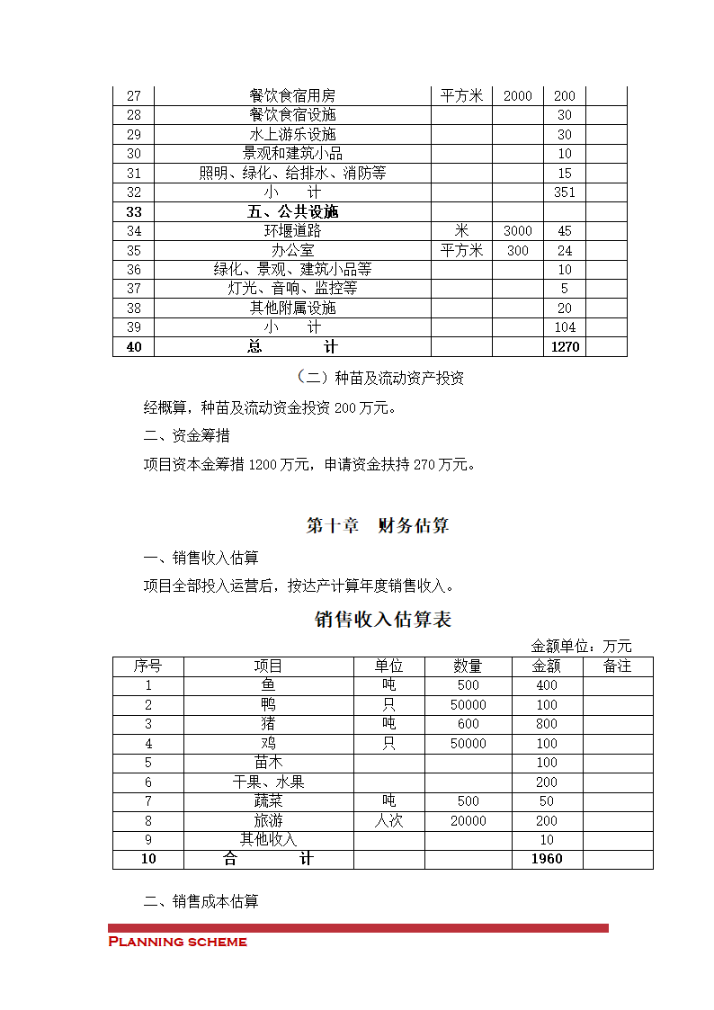 生态农业示范基地项目可行性报告.doc第18页