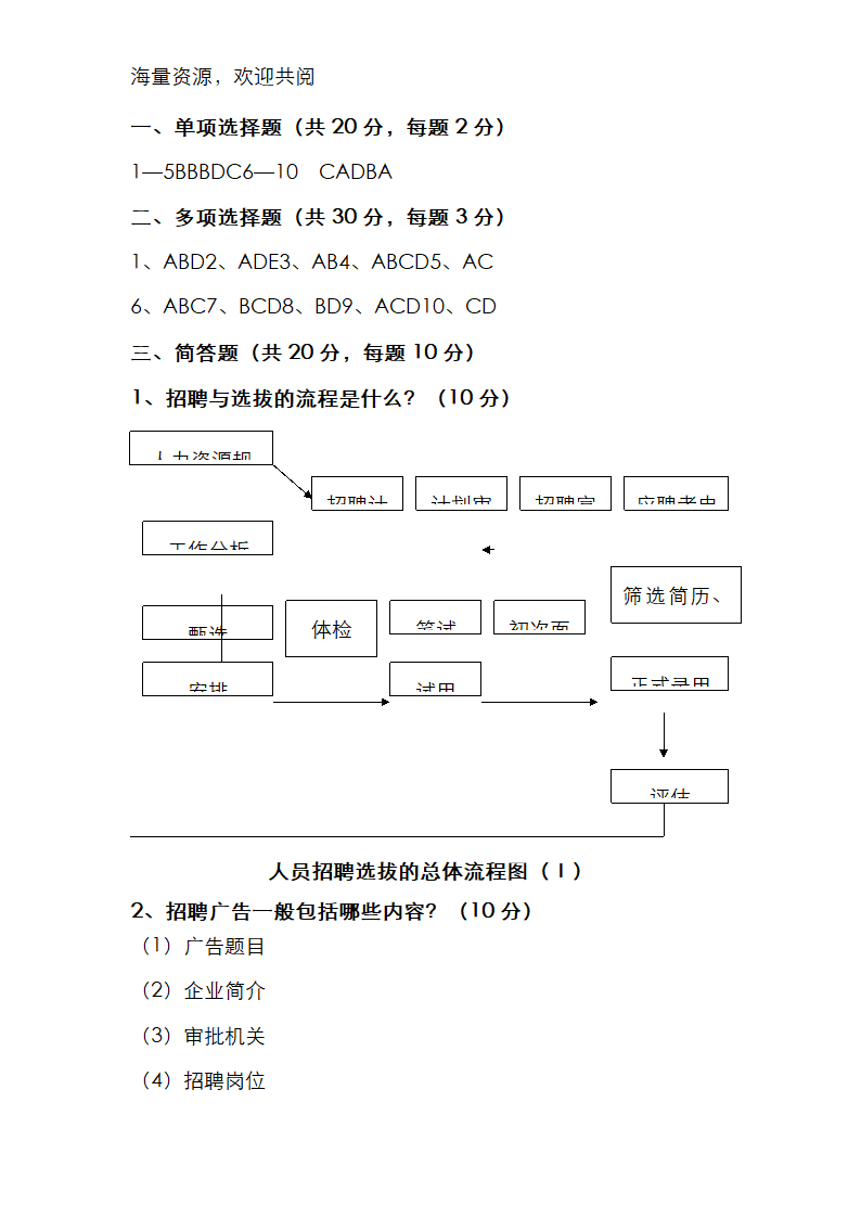 招聘与录用试卷AB-DOC.docx第5页