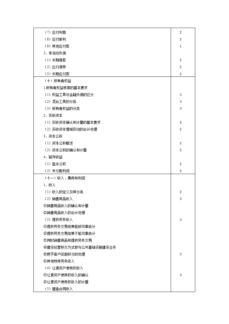 2011年中级会计考试会计大纲第6页