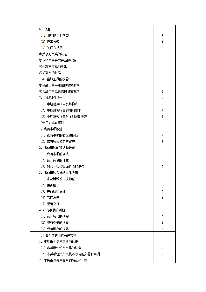 2011年中级会计考试会计大纲第8页