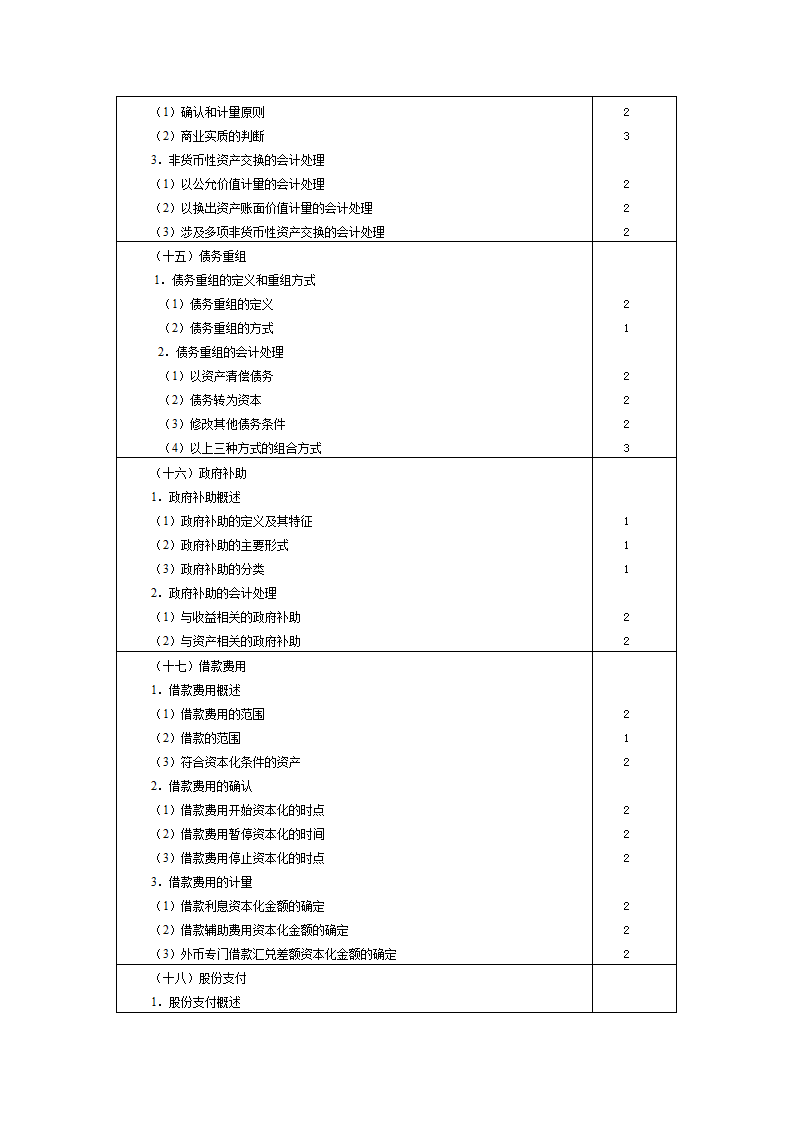 2011年中级会计考试会计大纲第9页