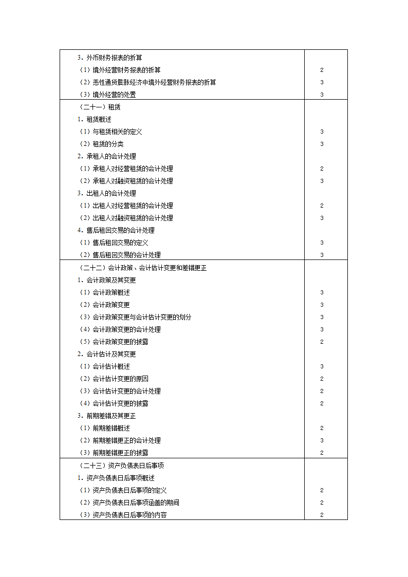 2011年中级会计考试会计大纲第11页