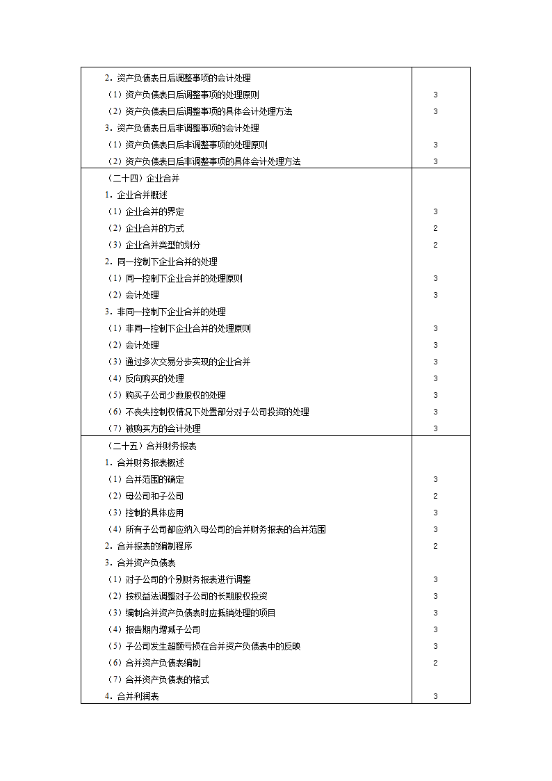 2011年中级会计考试会计大纲第12页