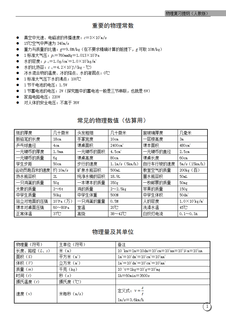 2012年中考物理第一轮复习基础知识纲要 第十八章  其它方面.doc第1页