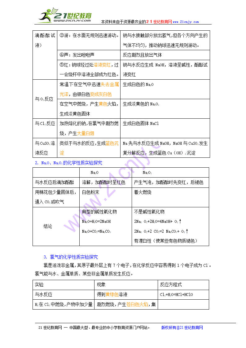 化学：第一章《认识化学科学》教案（鲁科版必修1）.doc第2页