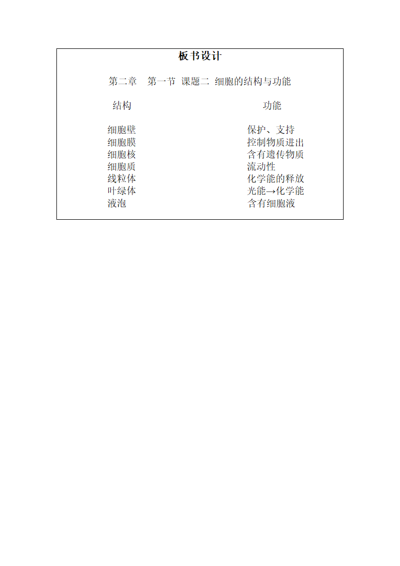 冀少版生物七年级上册 1.2.1 细胞 -细胞的结构与功能 教案.doc第4页