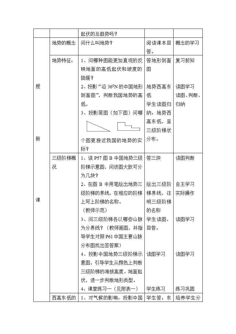 中图版七年级地理上册   3.1中国的地势与地形  第一课时 教案（表格式）.doc第4页