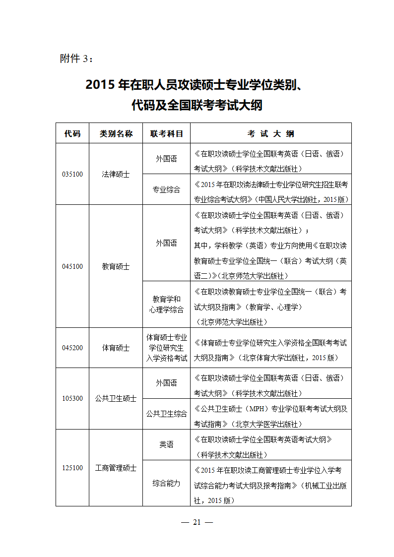 2015年在职研究生全国联考考试大纲第1页